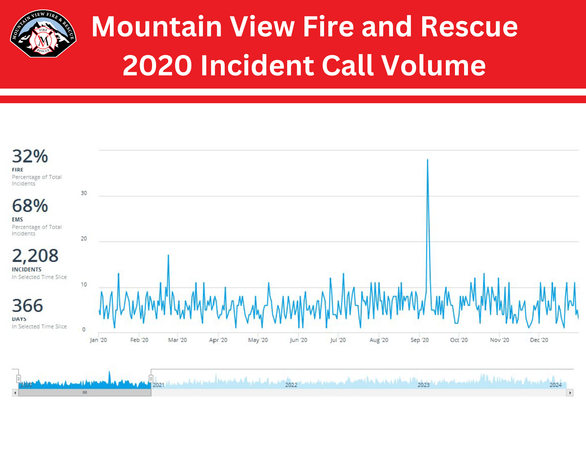 2020 Incident Call Volume (1)